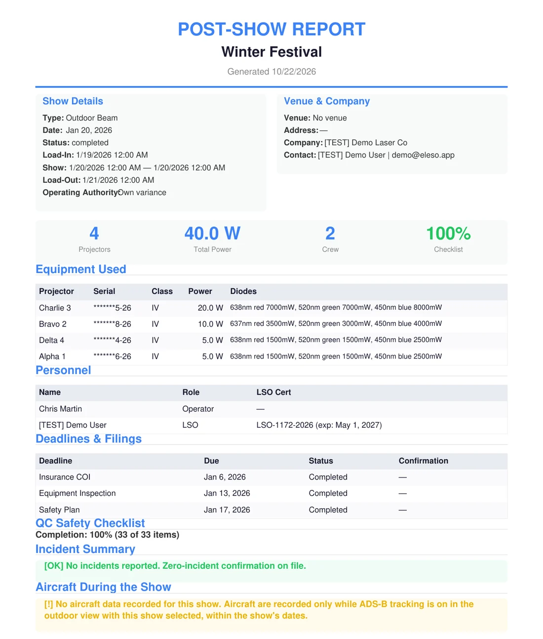 A generated post-show report PDF: show details, equipment used with diode powers, personnel, deadlines and filings all completed, QC checklist 100 percent, incident summary, and an Aircraft During the Show section stating no aircraft data was recorded.